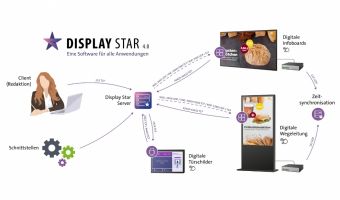 Digital Signage Software  Display Star 4.0 auf der Messe BAKtag 2024