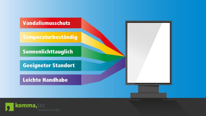 Damit ein Outdoor Display seine volle Wirksamkeit entfalten kann, müssen einige Voraussetzungen erfüllt sein.