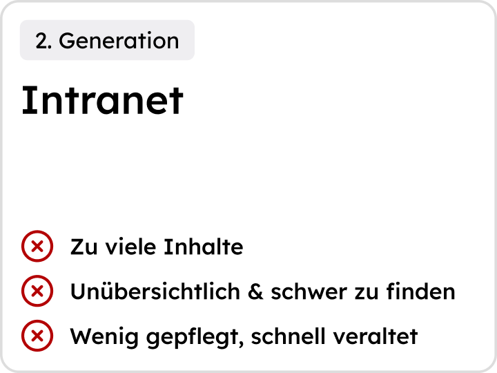 Digitales schwarzes Brett - Grafik Kommunikation Generation 1