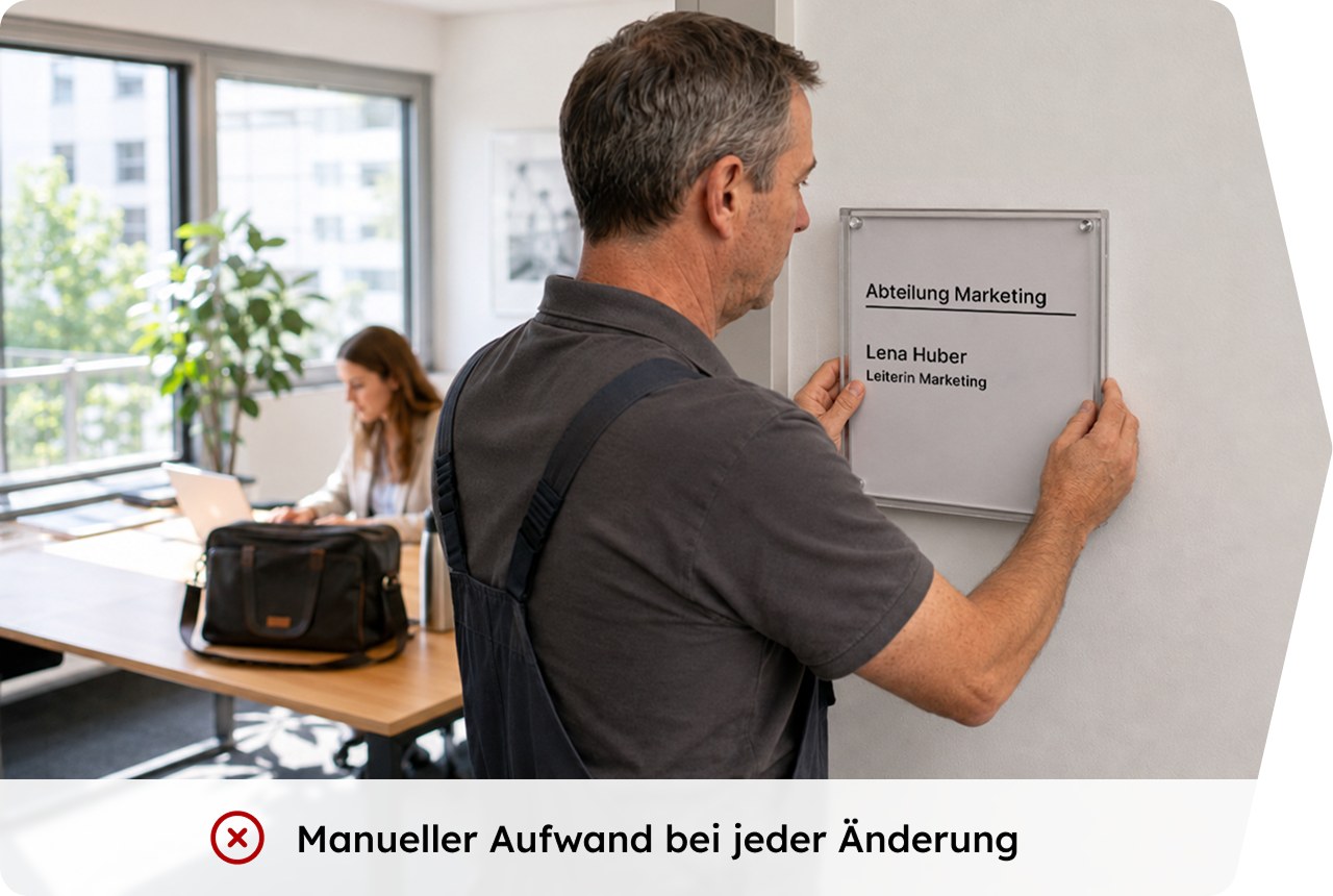 E-Paper Türschilder - Grafik Problemstellung 1